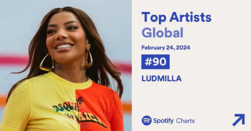 GLOBAL! Ludmilla entra no top 100 …