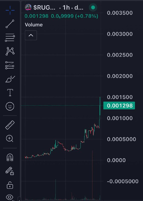 Almost 13x on $RUGGA, looks like …