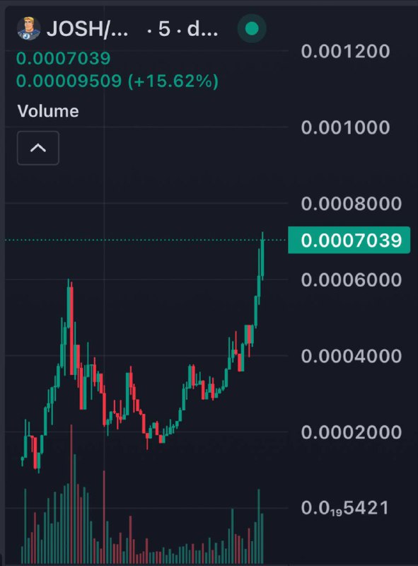 (SOL) Josh Coin ***🟫******🟪*** [JOSH] https://t.me/joshonsolcoin …