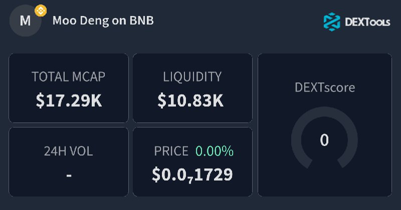 Gamble aped on BNB $MOODENG