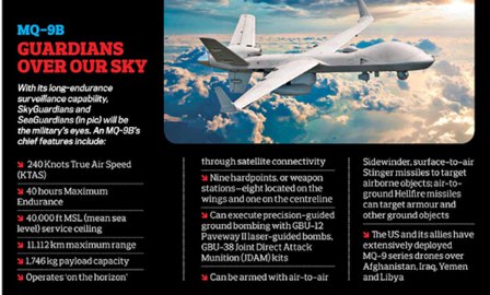 Current Affairs for GS-3: SCIENCE AND …