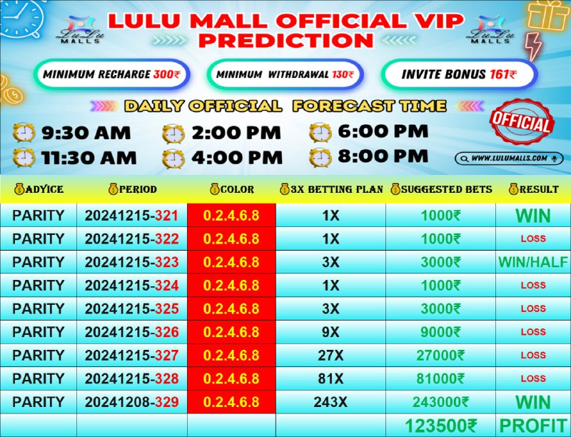 Lulu Mall official VIP prediction