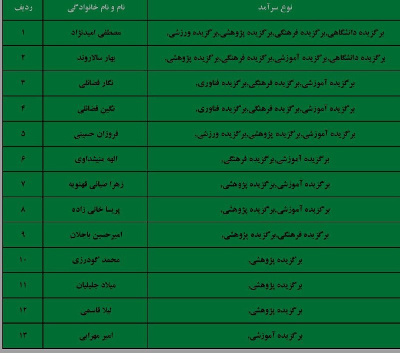**تجلیل از دانشجویان سرآمد آموزشی، پژوهشی …