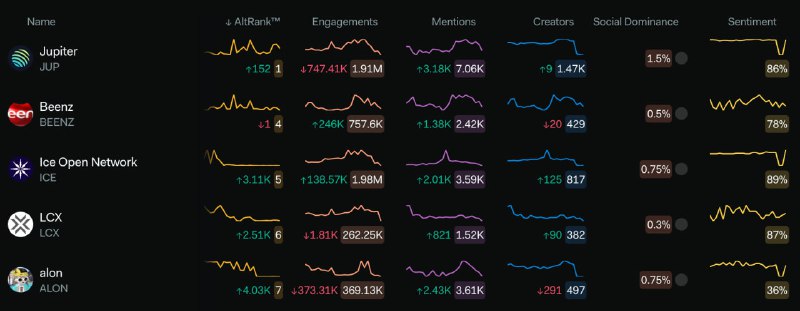 ***✅***What the community is talking about.