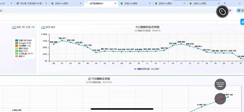 SEO官方渗透&落地页海外数据建站｜流量优化提升