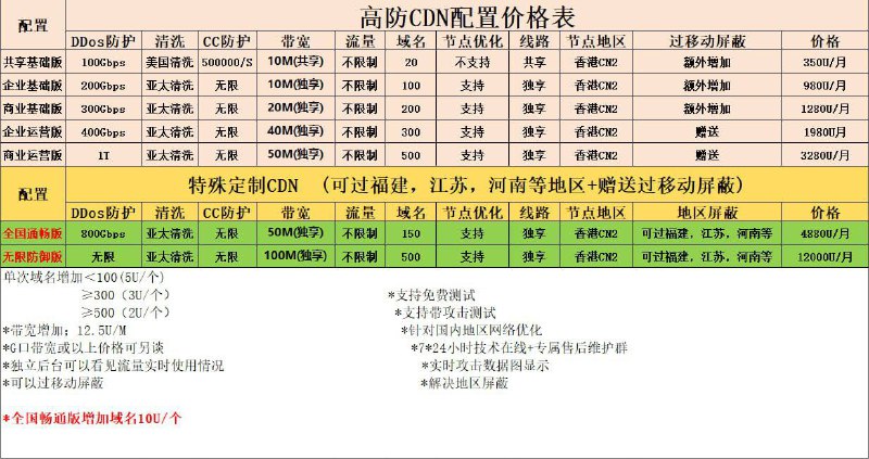 SEO官方渗透&落地页海外数据建站｜流量优化提升