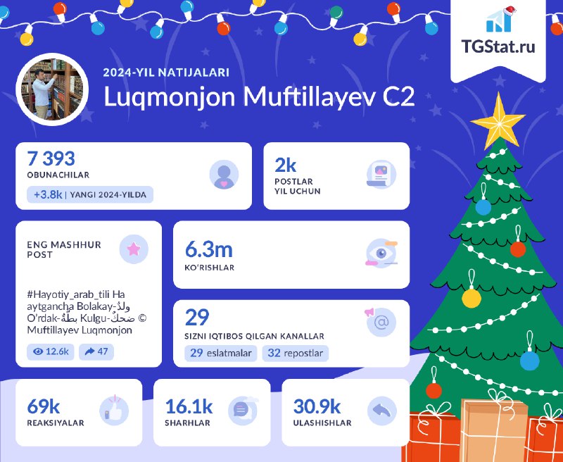 *****🤩***** **Telegramdagi "Luqmonjon Muftillayev C2" kanalining …