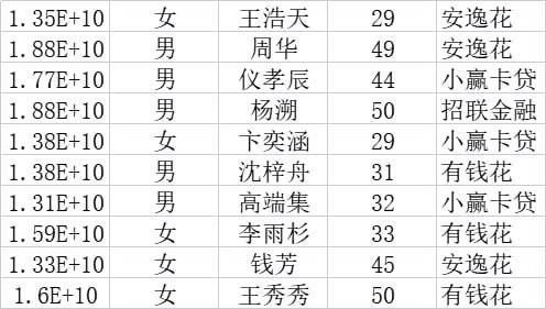 全行业 类型数据 可以指定地区 跑出来后给匹配姓名 性别 年龄等 …