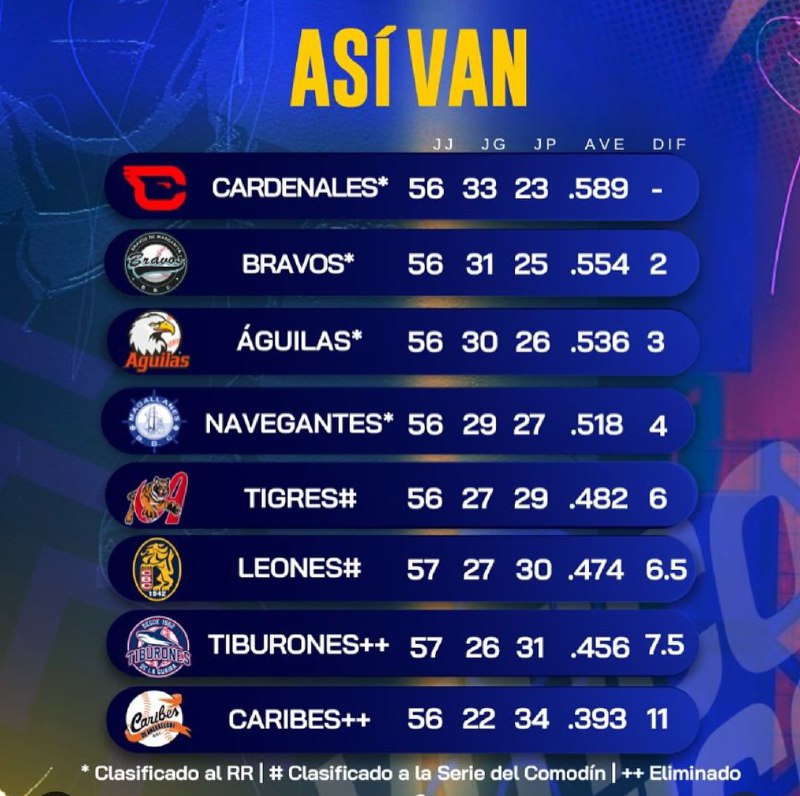 ******🏆*** Posiciones Ronda Regular 2024 ***🥇******