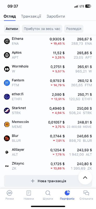 **Добираю альту*******😎*****Докупив альти до [даного](https://t.me/lviv_abuzers/2252) портфелю …