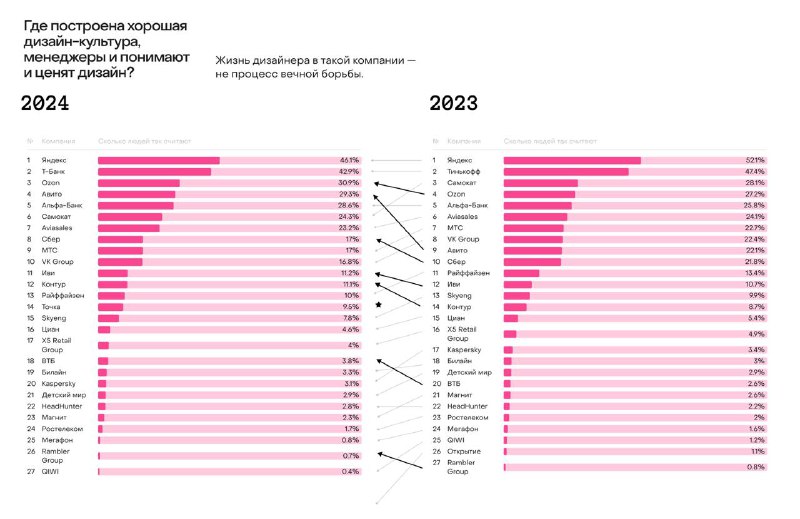 Лёша Груздев про дизайн, продукты, технологии …