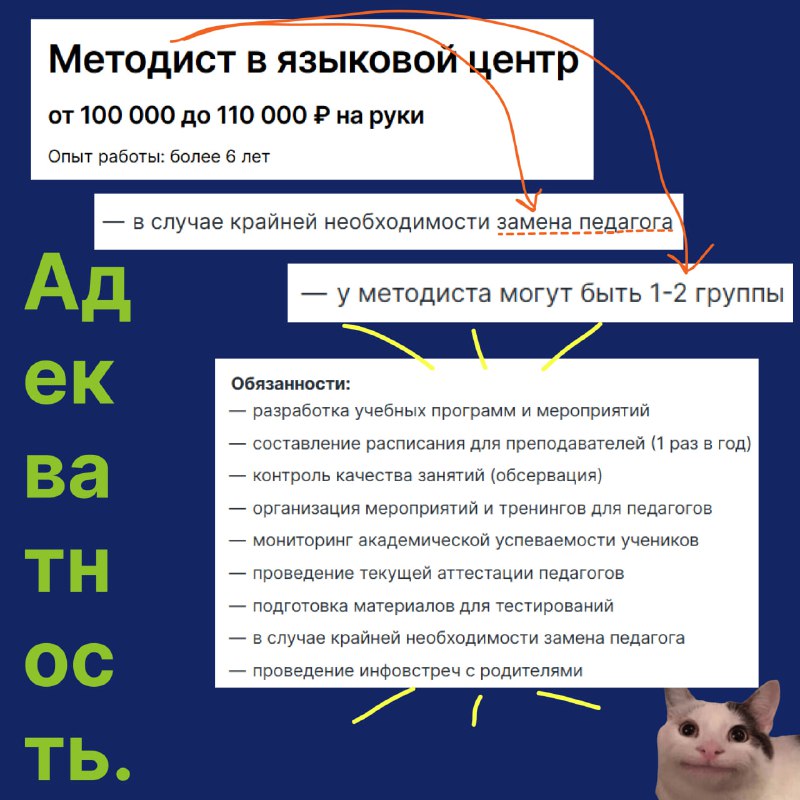 Методика уровня Advanced