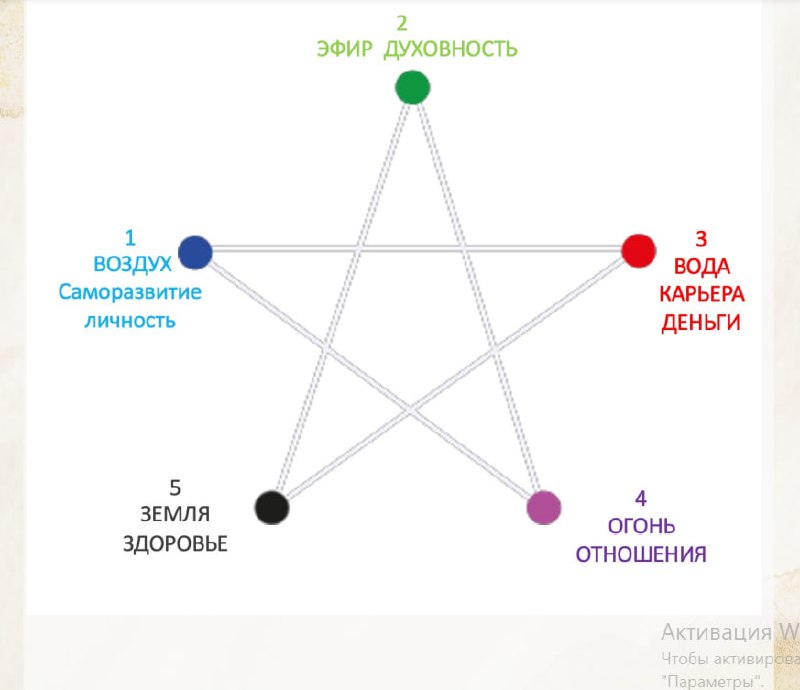 Привет, дорогие, ну что, я раскидала …