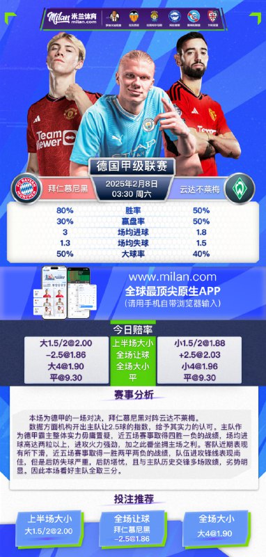 ***0️⃣*****【米兰-2月8日 3点30分 德甲 拜仁慕尼黑 vs 云达不莱梅】**数据方面机构开出主队让2.5球的指数，给予其实力的认可。主队作为德甲霸主整体实力毋庸置疑，近五场赛事取得四胜一负的战绩，场均进球高达两粒以上，进攻火力强劲，加之此番坐拥主场之利。客队近期表现有所下滑，近五场赛事取得一胜两平两负的战绩，队伍进攻锋线表现尚佳，但是后防失球严重，后防堪忧，且与主队历史交锋多场败绩，劣势明显。因此本场看好主队全取三分。 …