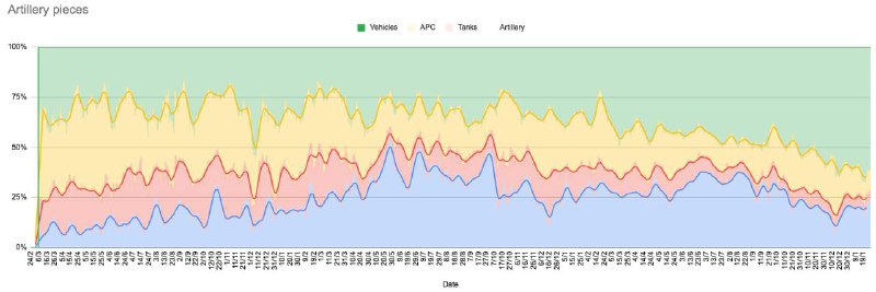 Vehicles now account for two-thirds of …