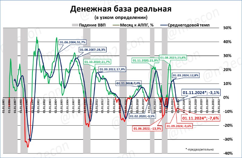 Судя по недельным данным, падение узкой …