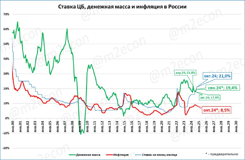 Ставку на графике сделал потоньше, чтобы …