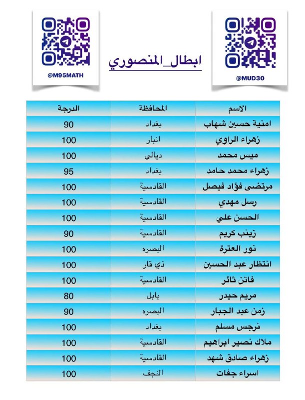 درجاتكم في الاختبار اليومي ***?‍?***