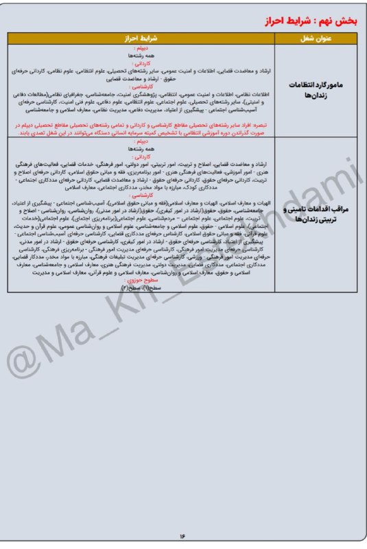 ***🚨*****داوطلبان مـجـاز بـه شرکت در آزمـون …