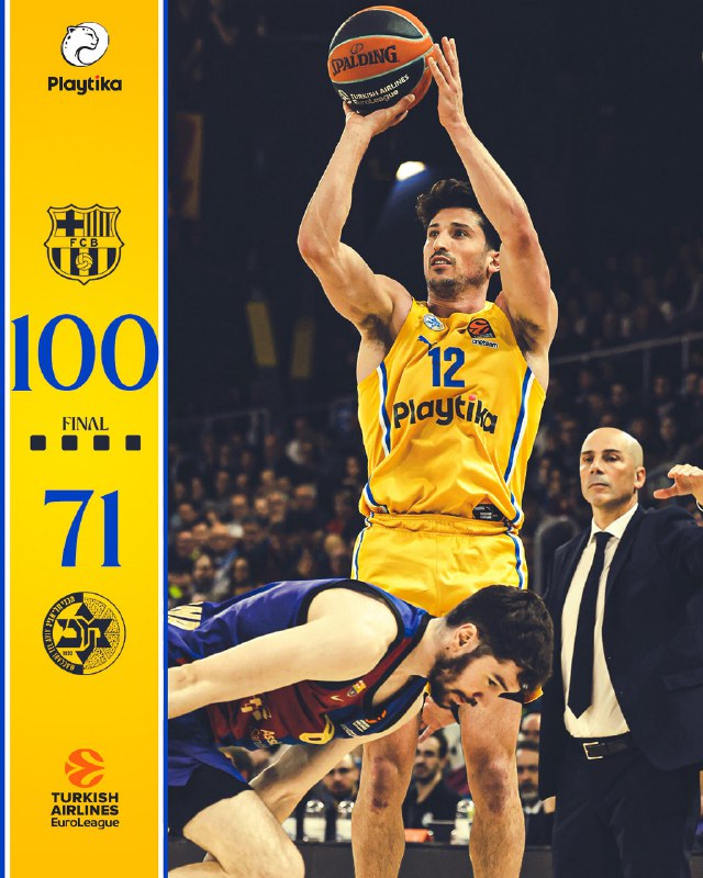 Maccabi Tel Aviv Basketball