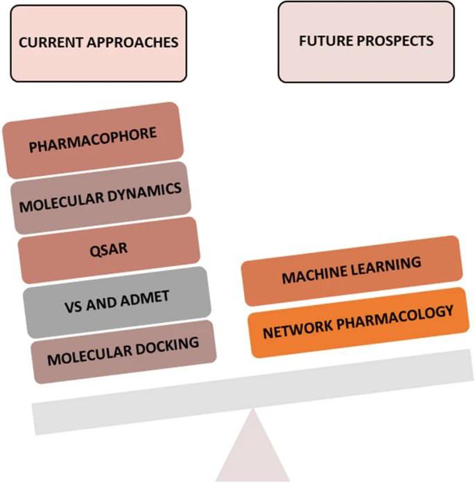 ***📃*** **Plant-based anti-cancer drug discovery using …