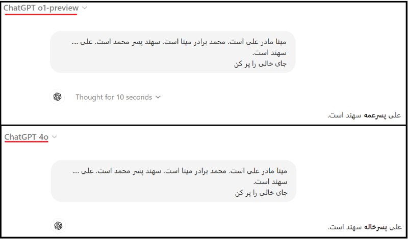 دیروز شرکت OpenAI جدیدترین مدل خود …