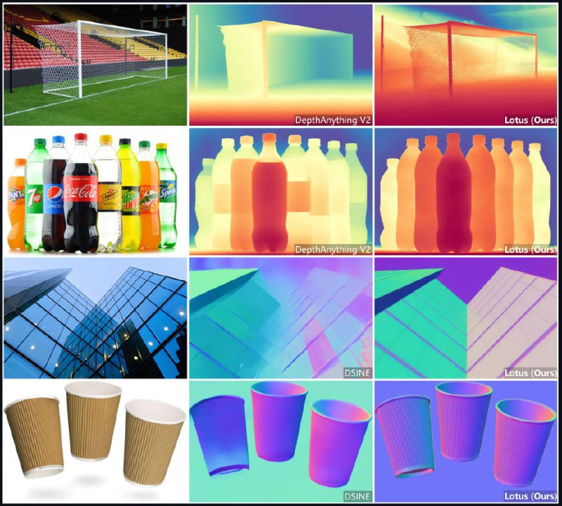 **Lotus:** Diffusion-based Visual Foundation Model for …