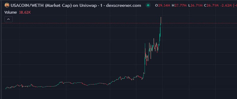 48.5x Update (***🔥***ETH) USAcoin