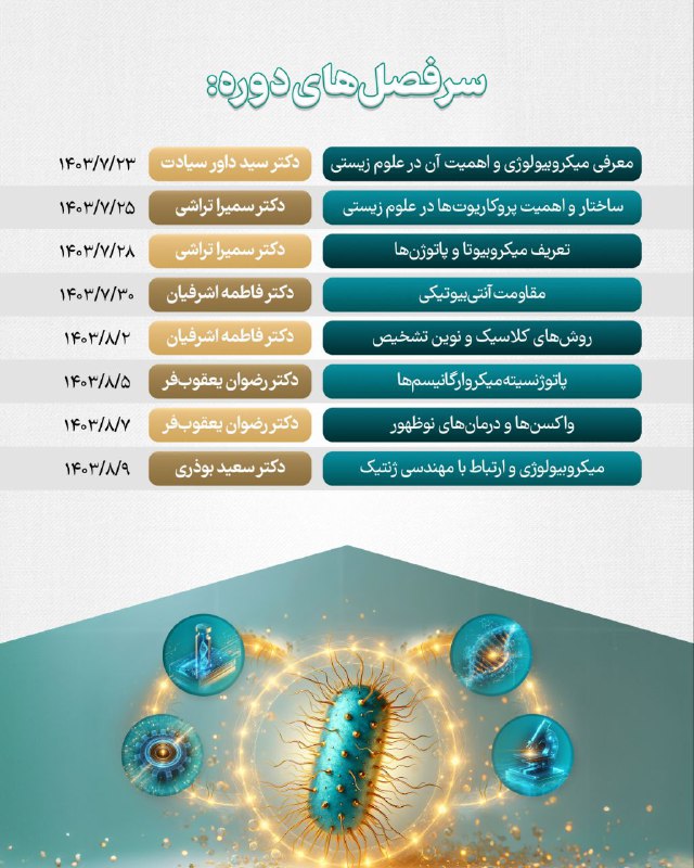 Shahid Madani institute of biology