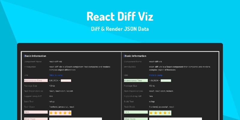 ***👀*** React Diff Viz