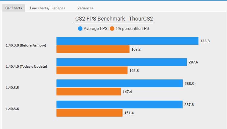 ***🧐*** А с FPS что? Лучше, …