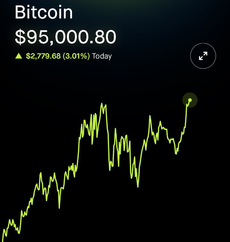 **BREAKING:** Bitcoin reaches new all-time high …