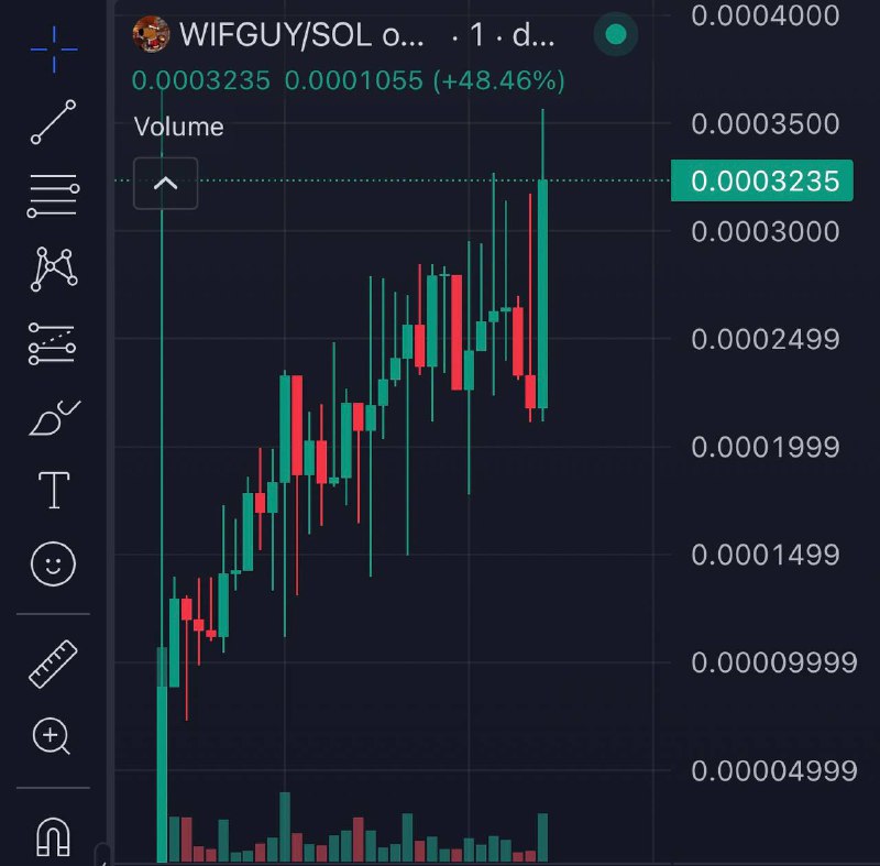 $WIFGUY 3x 350k mc***💪***