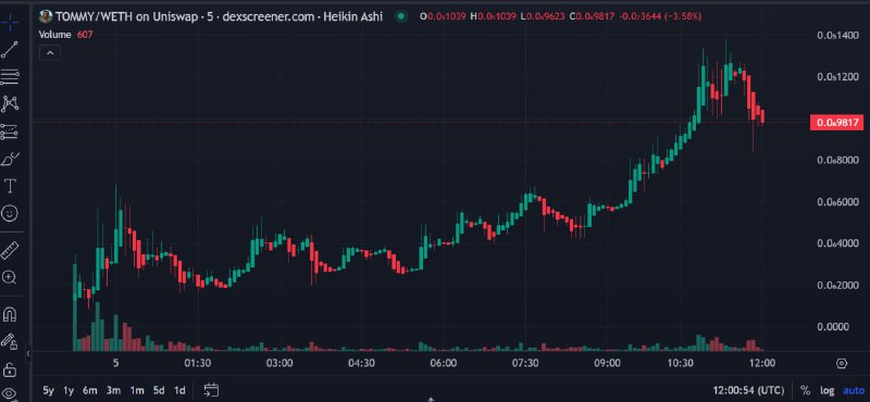 $Tommy 25x 500k mc ***🤝***