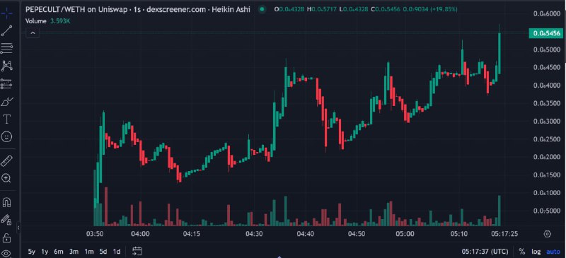 PEPECULT 4x ATH 200k mc ***💪***