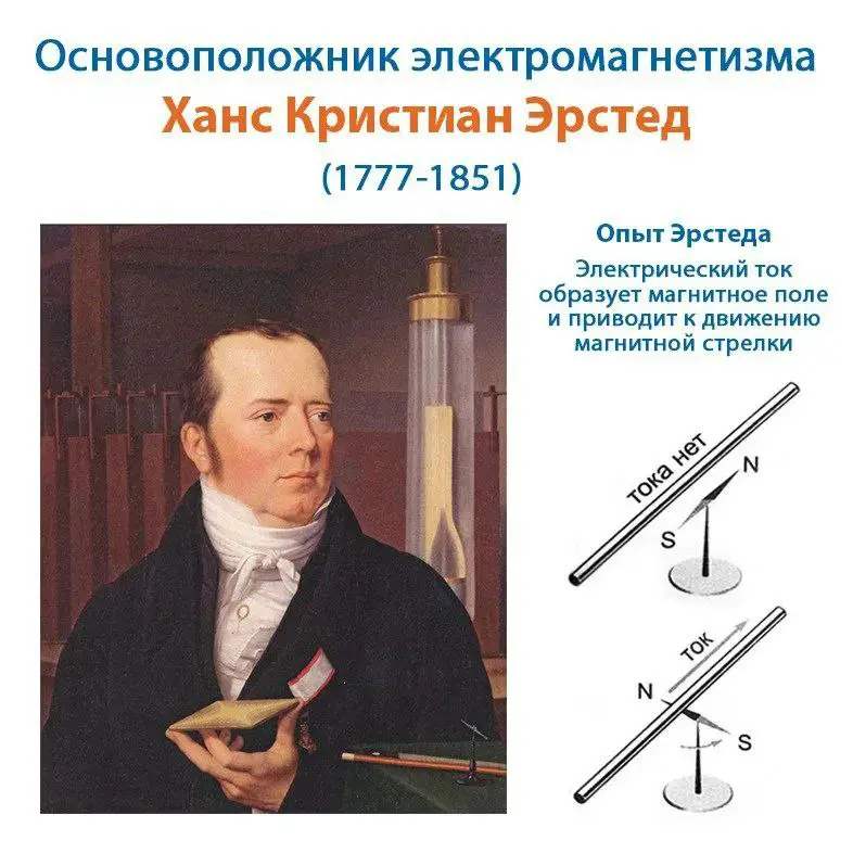 15 февраля 1820 г. Физик Ханс …