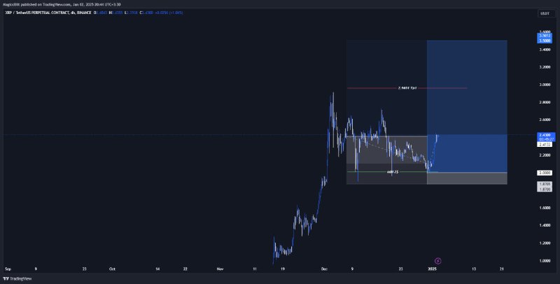 XRP