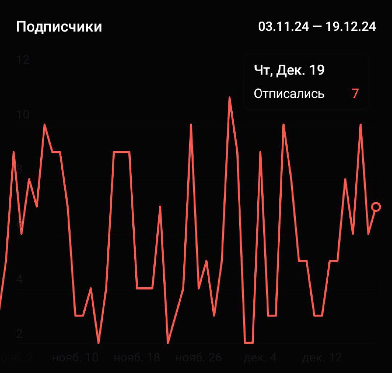 У нас канал чисто - [#Угадайчовыкину](?q=%23%D0%A3%D0%B3%D0%B0%D0%B4%D0%B0%D0%B9%D1%87%D0%BE%D0%B2%D1%8B%D0%BA%D0%B8%D0%BD%D1%83)