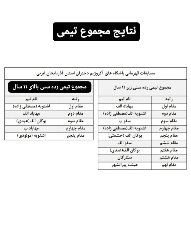 هیئت ژیمناستیک مهاباد