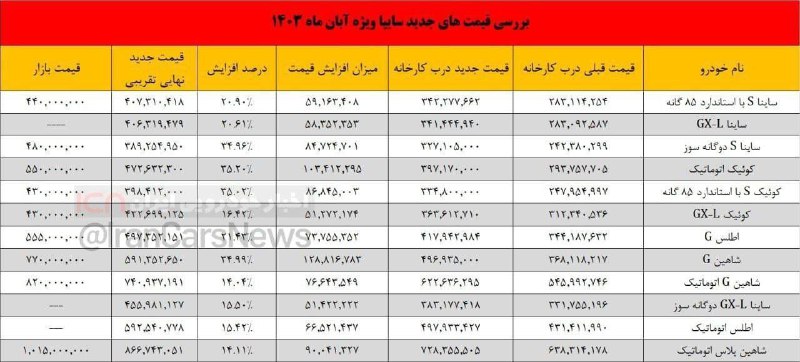 ***🟠***قیمت تمام شده محصولات ایران خودرو …