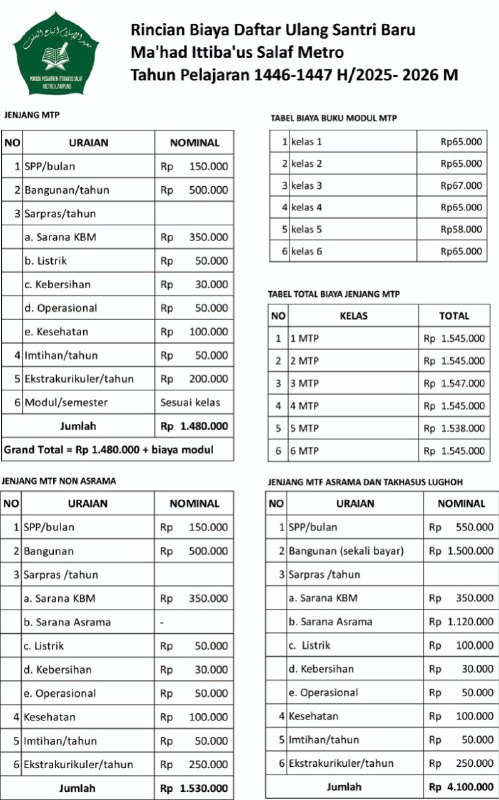 Biaya daftar ulang santri baru tahu …