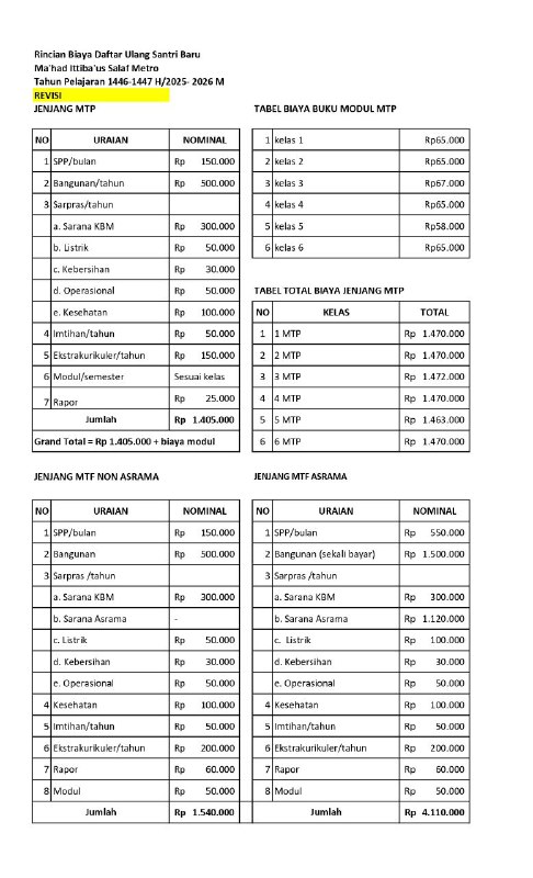 Revisi tabel biaya daftar ulang santri …
