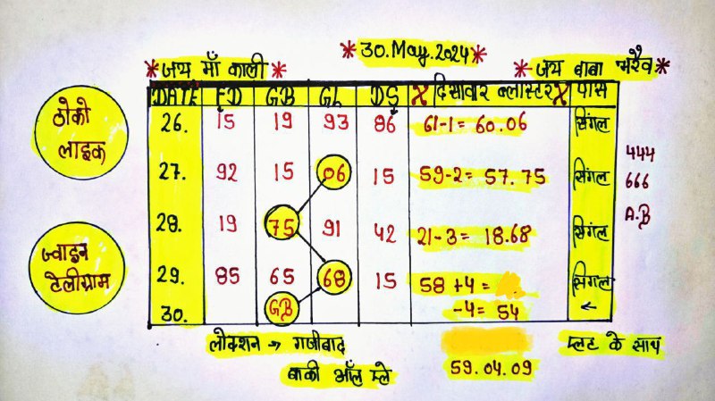 MAHAKAL 🕉️ SATTA 🔛 KING👑