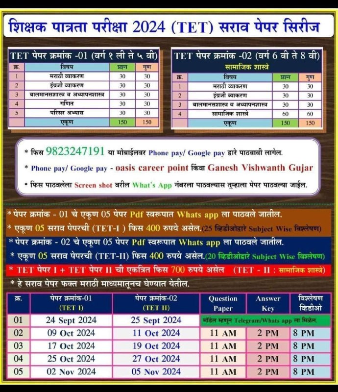 वरील नियोजनाप्रमाणे MAHA TET Paper no …