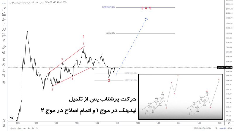 [#خگستر](?q=%23%D8%AE%DA%AF%D8%B3%D8%AA%D8%B1) و ادامه ی روند