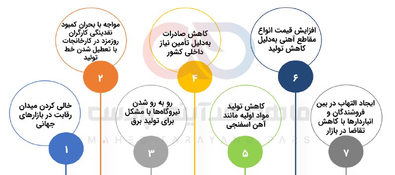 ***?*** **بحران ناترازی گاز طبیعی**
