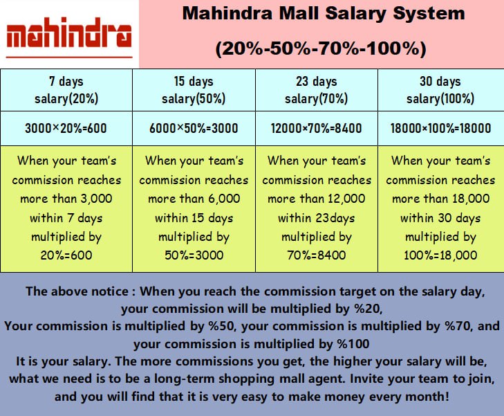 MAHINDRA MALL OFFICIAL CLUB