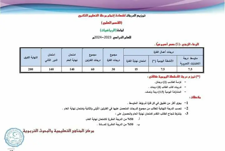 توزيع درجات الرياضيات ***??***