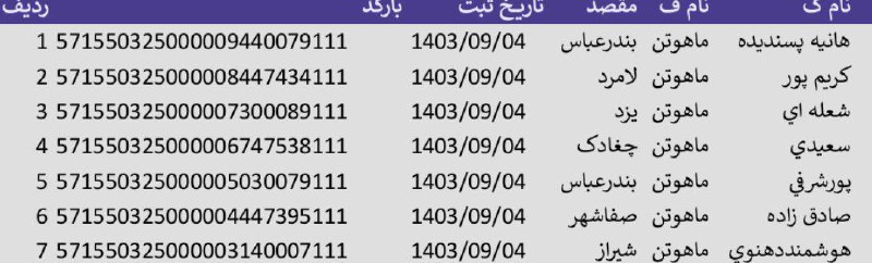 کانال اعتماد سازی تولید ماهوتن