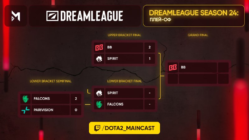 Підсумки дня на DreamLeague: bb гарантували …